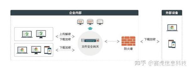近年来所发生的数据泄密事件中多与服务器相关