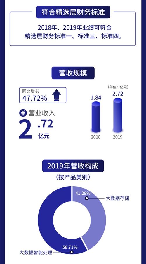 一图读懂云创数据 以大数据存储与智能处理为核心，携手联想等合作伙伴共创价值