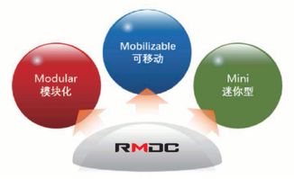 罗森伯格荣获数据中心优秀产品解决方案数据处理服务奖项