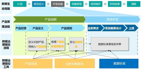 数据治理服务解决方案 优化数据管理，提升数据处理效能