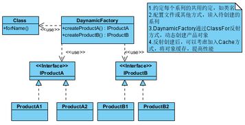 如何结合工厂模式及java的语言特性实现不改变代码增加编解码器的目的 类图实现 java语言开发技术 dataguru专业数据分析社区