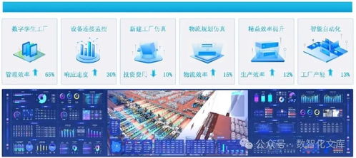 智能工厂数字孪生与仿真规划 构建未来制造的价值核心